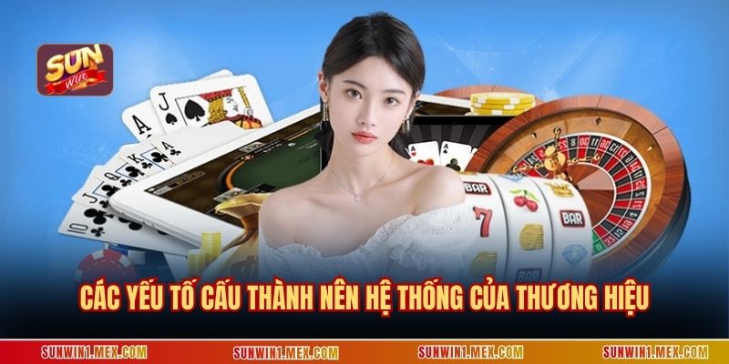 Các yếu tố cấu thành nên hệ thống của thương hiệu